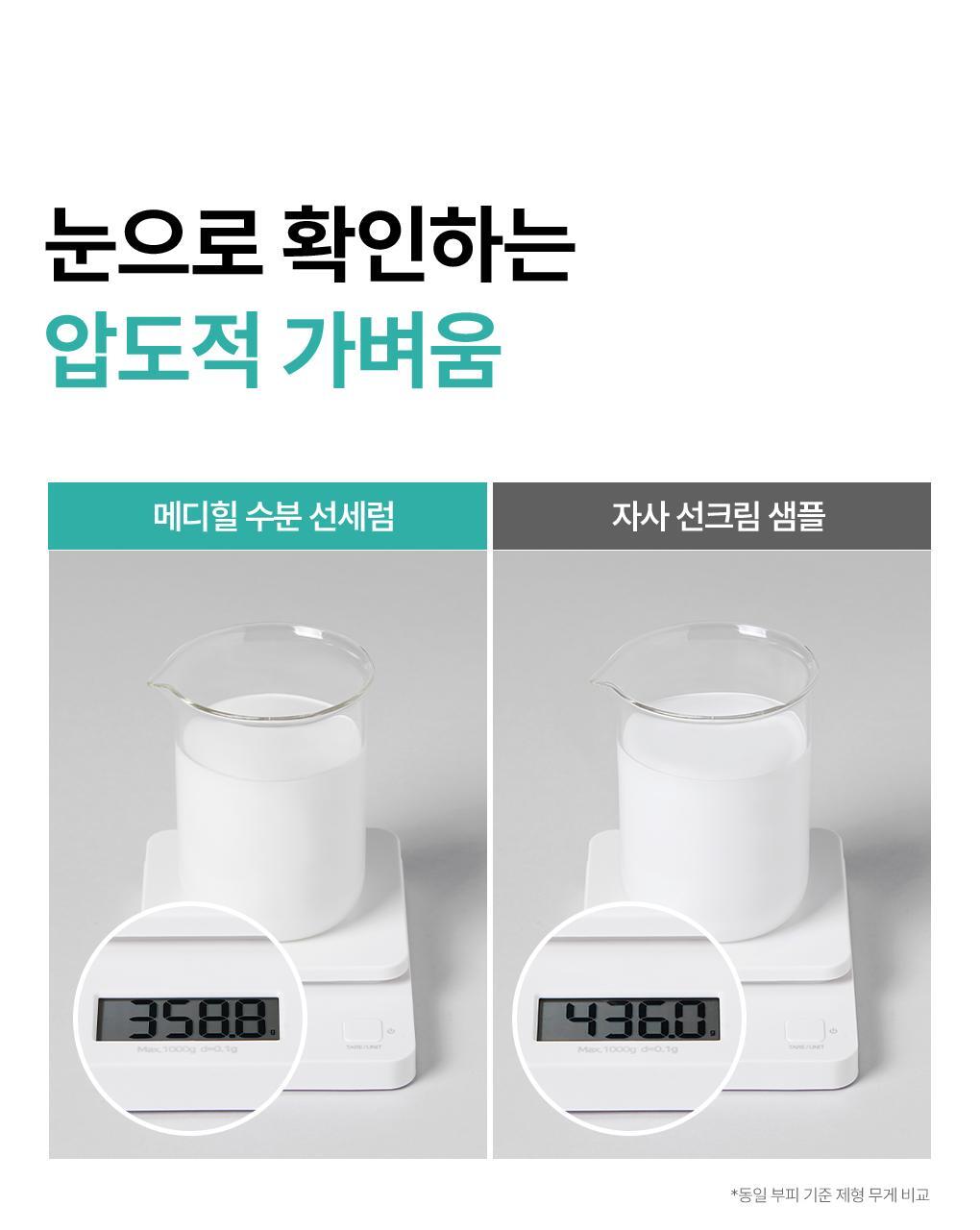 메디힐 올리브영 상세페이지 발췌 - "눈으로 확인하는 압도적 가벼움". 자사 선크림(436.1g)과 선세럼(358.8g)의 무게를 실측으로 비교한다.
