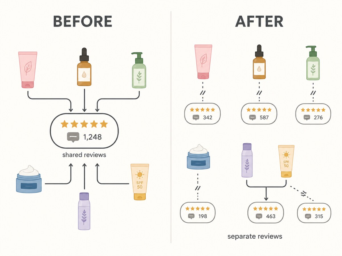 예전엔 전 옵션이 리뷰를 공유하다가 이제 옵션별로 분리되는 before/after 다이어그램