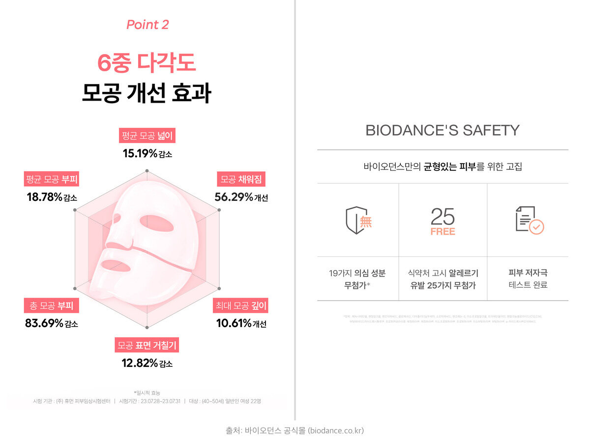 증명은 더마처럼, 화면은 클린뷰티처럼