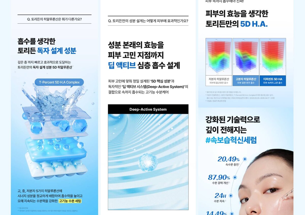 크기가 다른 히알루론산을 '5D H.A. 시스템'으로 묶는다