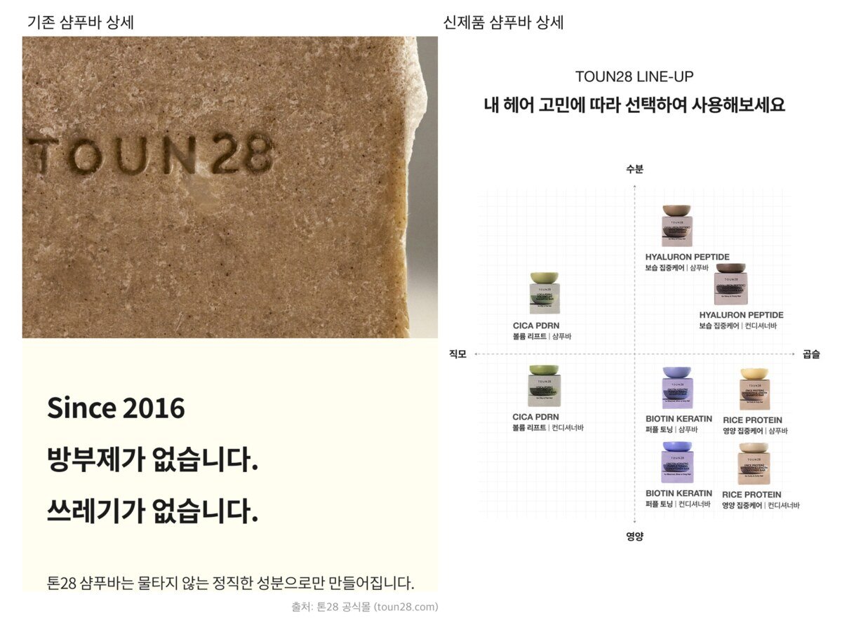 브랜드 스토리가 아닌 고객의 스토리