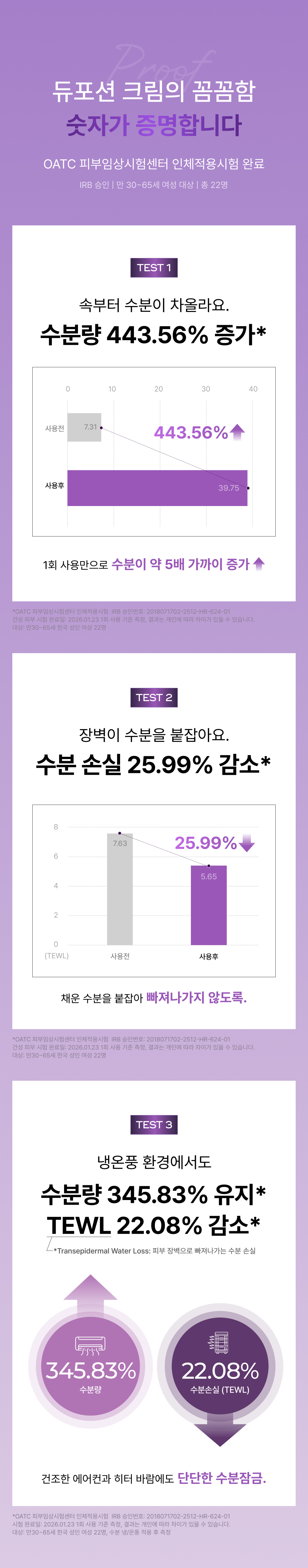 모이스처라이징 크림 화장품 상세페이지 4번 섹션